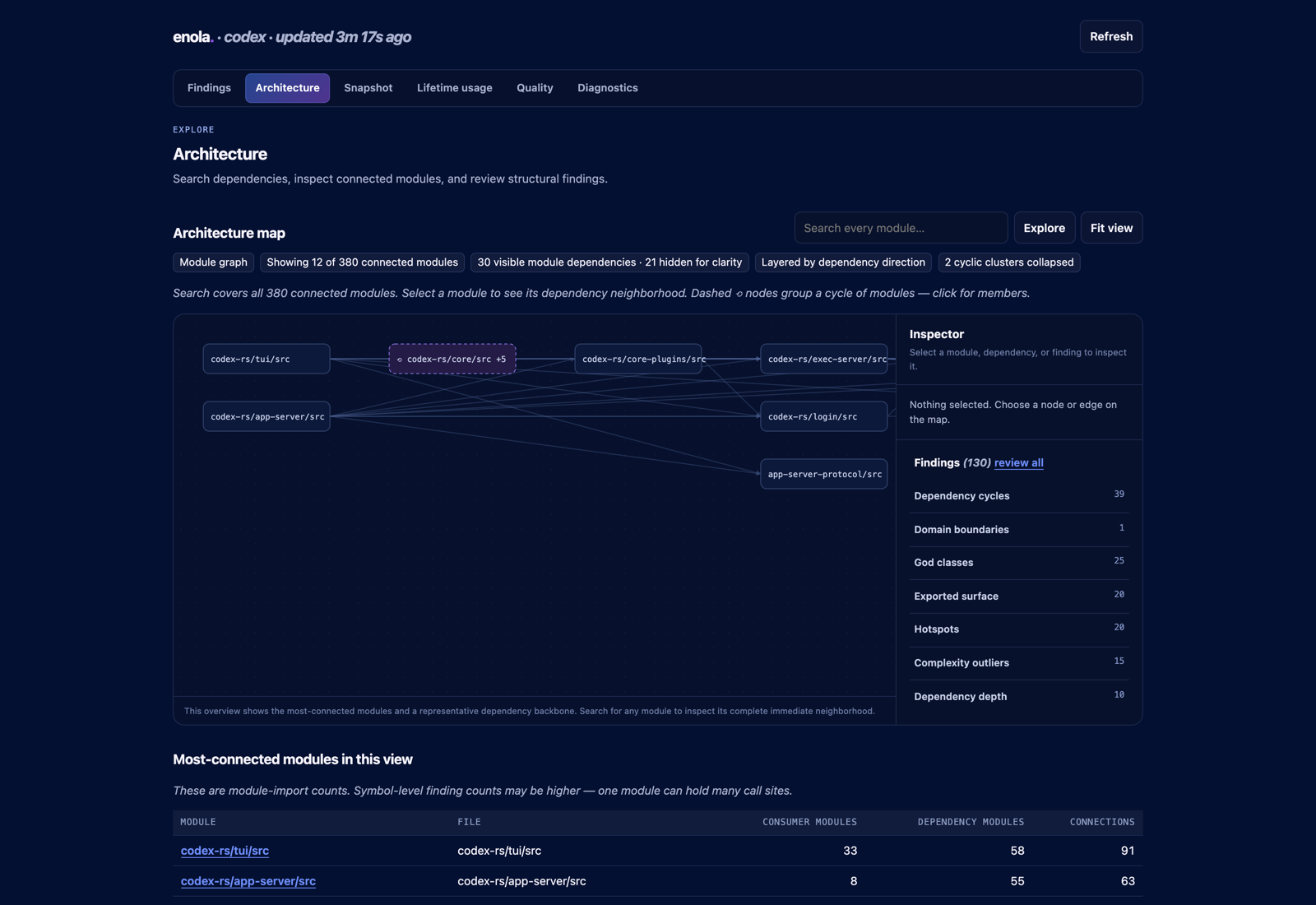 Enola Architecture screen showing a searchable module graph and inspector