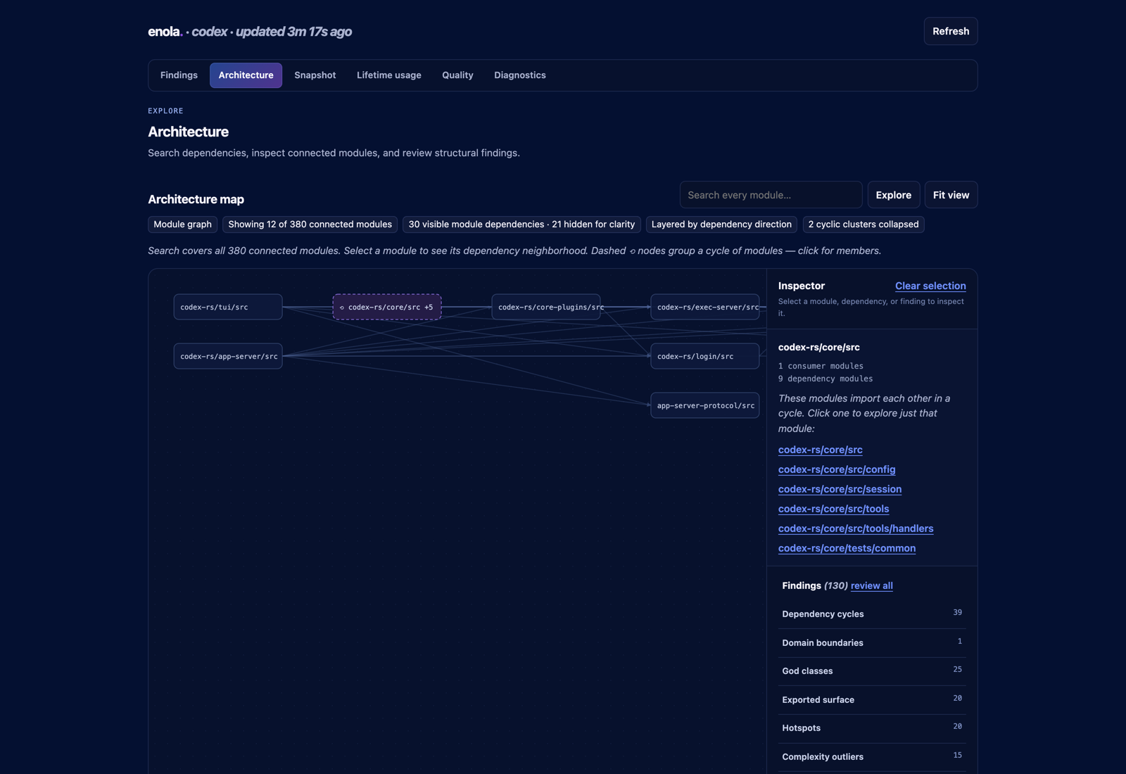 Selected Codex core cycle cluster with its member list in the inspector