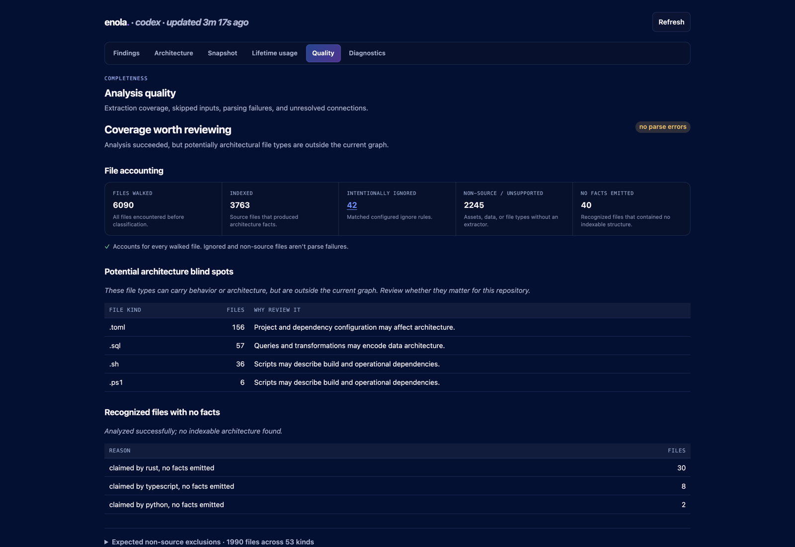 Enola Quality screen showing file accounting and extraction coverage